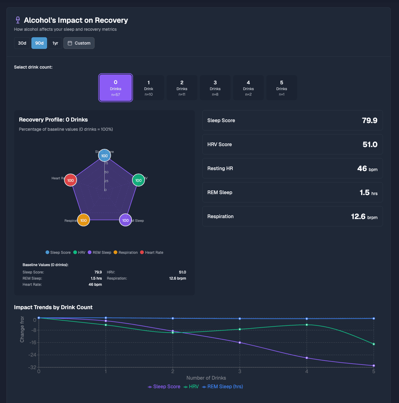 Alcohol Tracking & Impact Dashboard