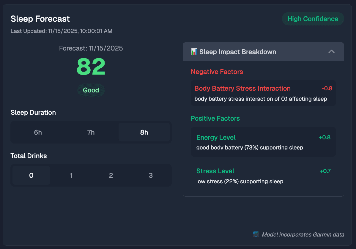 Sleep Forecast & Vulnerability Assessment