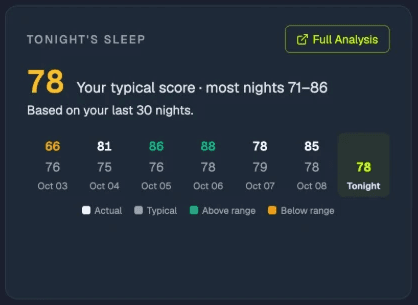 Sleep & Vulnerability Insights