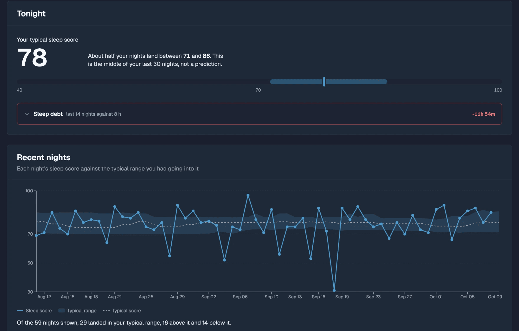 Sleep & Vulnerability Insights - detail